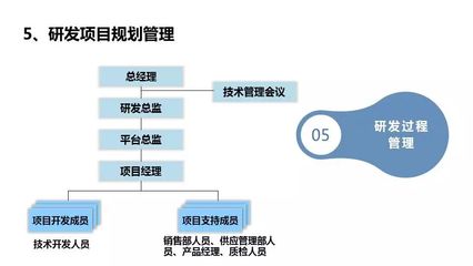IVD企業(yè)研發(fā)管理 高效推動創(chuàng)新與合規(guī)